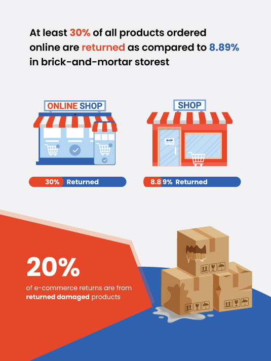 We design E-Commerce Packaging that