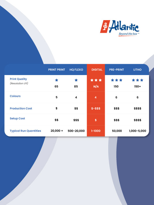 Any Design. Any Quantity. The Right Solution. Unmatched Service.